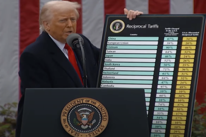 Donald Trump e il cartellone delle tariffe