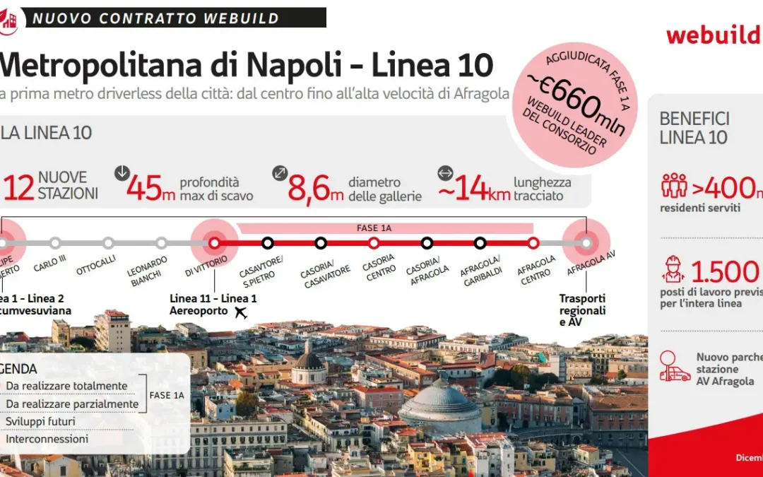 Webuild, contratto da 660 mln per la nuova linea 10 della metropolitana di Napoli